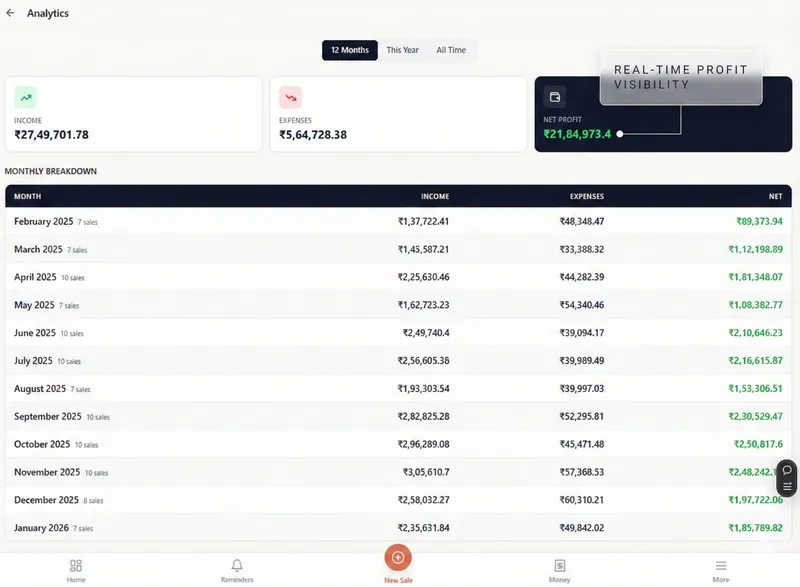 Full Pulse Analytics Dashboard